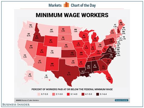 how much is minimum wage in texas